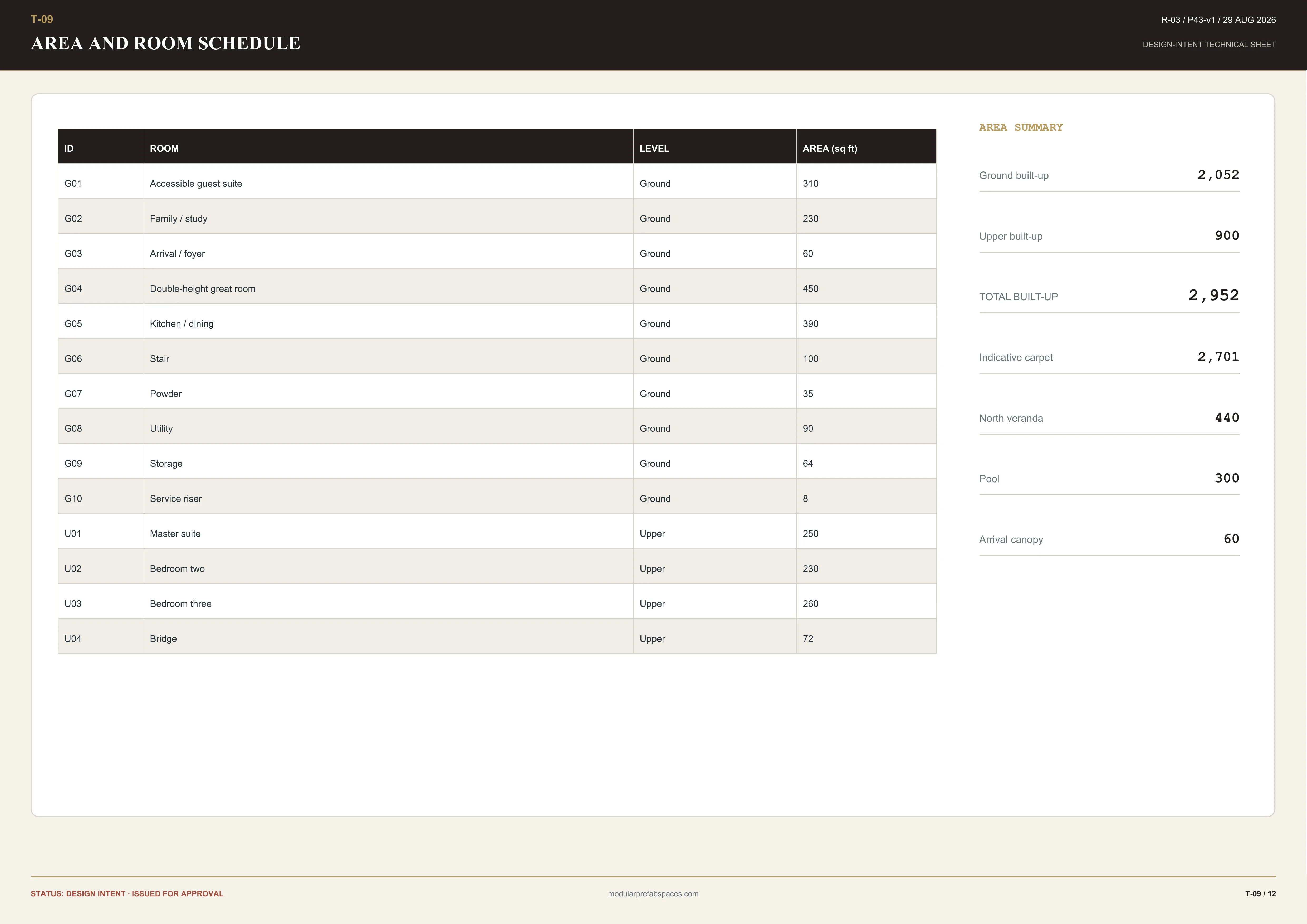 Area and room schedule sheet for both floors and external spaces