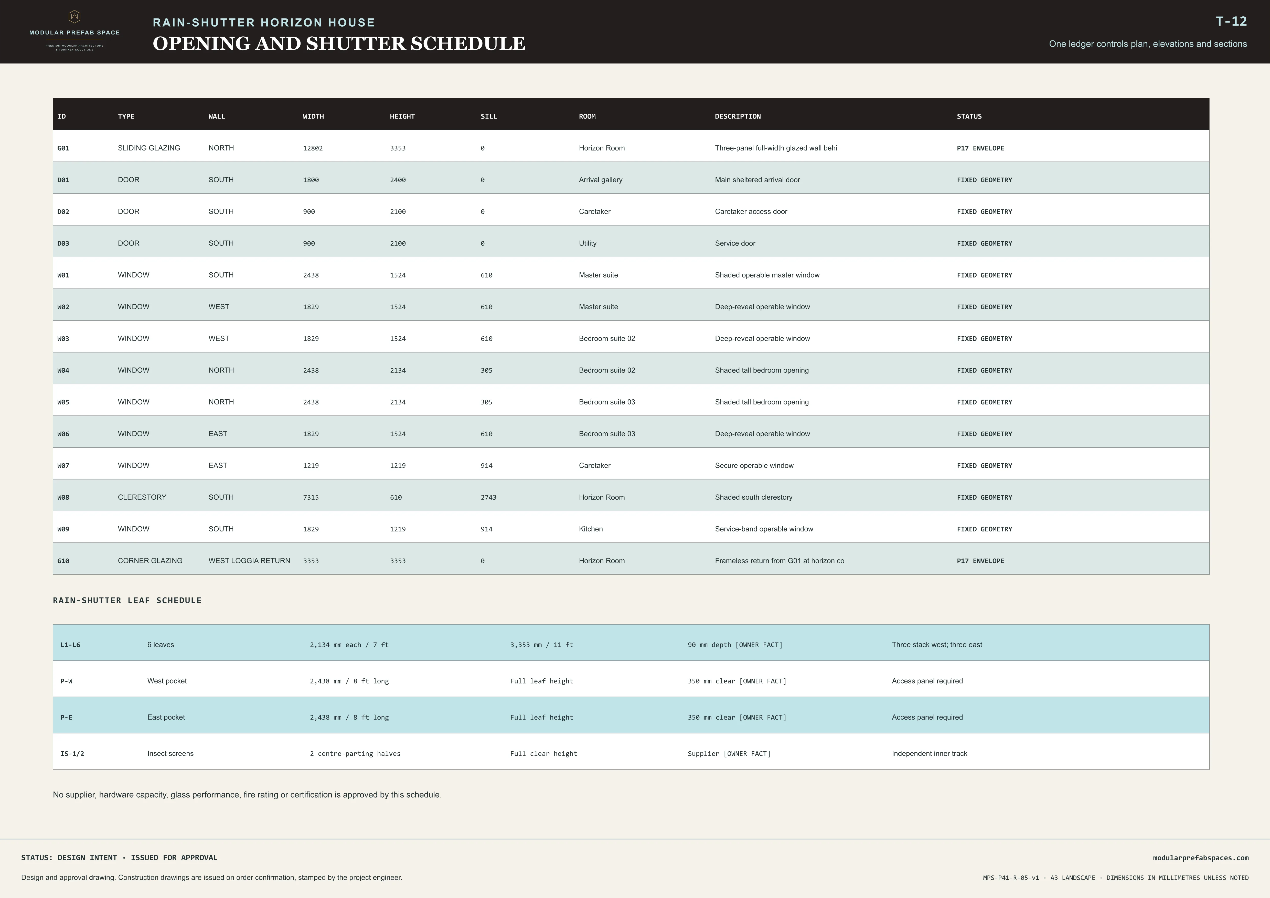 Opening and shutter schedule sheet listing coordinated facade elements