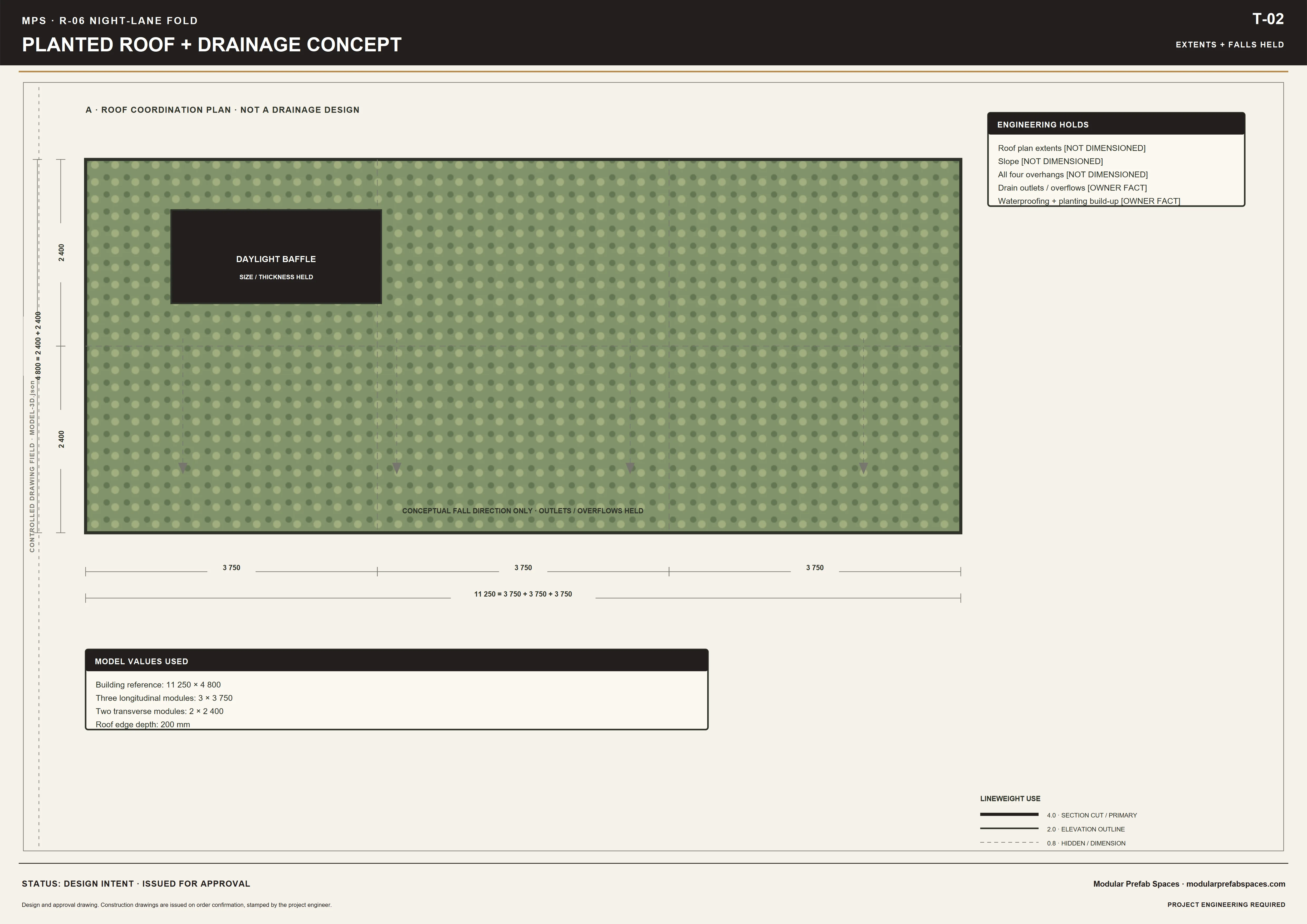 Planted roof and drainage concept sheet across the long compact footprint
