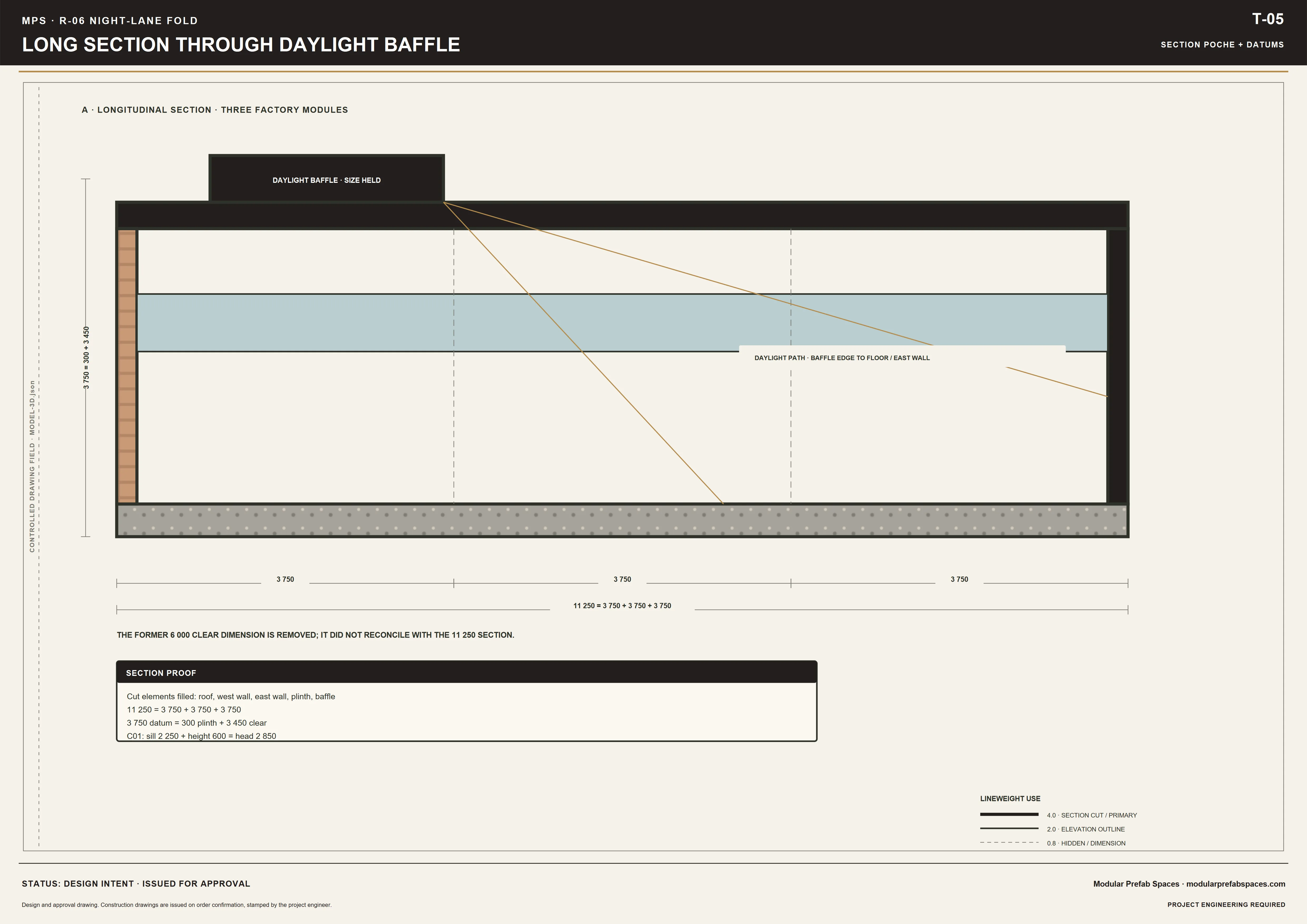 Long section sheet through clerestory baffle occupied room and service core